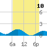 Tide chart for Bahia Honda Channel, Bahia Honda Key, Florida on 2021/05/10