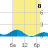 Tide chart for Bahia Honda Channel, Bahia Honda Key, Florida on 2021/06/8