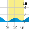Tide chart for Bahia Honda Channel, Bahia Honda Key, Florida on 2021/09/10
