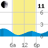 Tide chart for Bahia Honda Channel, Bahia Honda Key, Florida on 2021/11/11