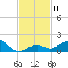 Tide chart for Bahia Honda Channel, Bahia Honda Key, Florida on 2021/12/8