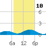 Tide chart for Bahia Honda Key, Bahia Honda Channel, florida on 2022/01/10