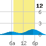 Tide chart for Bahia Honda Key, Bahia Honda Channel, florida on 2022/01/12