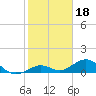 Tide chart for Bahia Honda Key, Bahia Honda Channel, florida on 2022/01/18