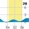 Tide chart for Bahia Honda Key, Bahia Honda Channel, florida on 2022/01/20