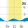 Tide chart for Bahia Honda Key, Bahia Honda Channel, florida on 2022/01/21