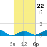 Tide chart for Bahia Honda Key, Bahia Honda Channel, florida on 2022/01/22