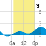 Tide chart for Bahia Honda Key, Bahia Honda Channel, florida on 2022/01/3