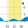 Tide chart for Bahia Honda Key, Bahia Honda Channel, florida on 2022/01/5