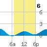 Tide chart for Bahia Honda Key, Bahia Honda Channel, florida on 2022/01/6