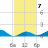 Tide chart for Bahia Honda Key, Bahia Honda Channel, florida on 2022/01/7