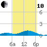 Tide chart for Bahia Honda Channel, Bahia Honda Key, Florida on 2022/03/10