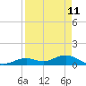 Tide chart for Bahia Honda Channel, Bahia Honda Key, Florida on 2022/04/11