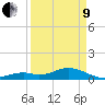 Tide chart for Bahia Honda Channel, Bahia Honda Key, Florida on 2022/04/9