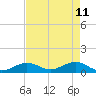 Tide chart for Bahia Honda Channel, Bahia Honda Key, Florida on 2022/05/11