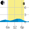 Tide chart for Bahia Honda Channel, Bahia Honda Key, Florida on 2022/05/8