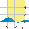 Tide chart for Bahia Honda Key, Bahia Honda Channel, florida on 2022/07/11