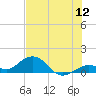 Tide chart for Bahia Honda Key, Bahia Honda Channel, florida on 2022/07/12
