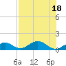 Tide chart for Bahia Honda Key, Bahia Honda Channel, florida on 2022/07/18