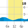 Tide chart for Bahia Honda Channel, Bahia Honda Key, Florida on 2022/09/18