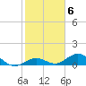 Tide chart for Bahia Honda Channel, Bahia Honda Key, Florida on 2023/02/6