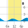 Tide chart for Bahia Honda Channel, Bahia Honda Key, Florida on 2023/02/8