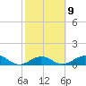 Tide chart for Bahia Honda Channel, Bahia Honda Key, Florida on 2023/02/9