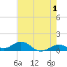 Tide chart for Bahia Honda Channel, Bahia Honda Key, Florida on 2023/06/1