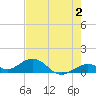 Tide chart for Bahia Honda Channel, Bahia Honda Key, Florida on 2023/06/2