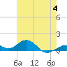 Tide chart for Bahia Honda Channel, Bahia Honda Key, Florida on 2023/06/4