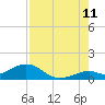 Tide chart for Bahia Honda Channel, Bahia Honda Key, Florida on 2023/08/11