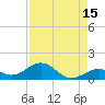Tide chart for Bahia Honda Channel, Bahia Honda Key, Florida on 2023/08/15
