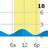 Tide chart for Bahia Honda Channel, Bahia Honda Key, Florida on 2023/08/18