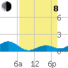 Tide chart for Bahia Honda Channel, Bahia Honda Key, Florida on 2023/08/8