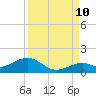 Tide chart for Bahia Honda Channel, Bahia Honda Key, Florida on 2023/09/10