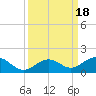 Tide chart for Bahia Honda Channel, Bahia Honda Key, Florida on 2023/09/18