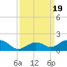 Tide chart for Bahia Honda Channel, Bahia Honda Key, Florida on 2023/09/19