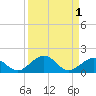 Tide chart for Bahia Honda Channel, Bahia Honda Key, Florida on 2023/09/1