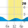 Tide chart for Bahia Honda Channel, Bahia Honda Key, Florida on 2023/09/20