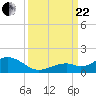 Tide chart for Bahia Honda Channel, Bahia Honda Key, Florida on 2023/09/22