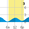 Tide chart for Bahia Honda Channel, Bahia Honda Key, Florida on 2023/09/3