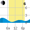 Tide chart for Bahia Honda Channel, Bahia Honda Key, Florida on 2023/09/6
