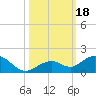 Tide chart for Bahia Honda Channel, Bahia Honda Key, Florida on 2023/10/18