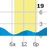Tide chart for Bahia Honda Channel, Bahia Honda Key, Florida on 2023/10/19