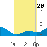 Tide chart for Bahia Honda Channel, Bahia Honda Key, Florida on 2023/10/20
