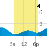Tide chart for Bahia Honda Channel, Bahia Honda Key, Florida on 2023/10/4