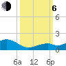 Tide chart for Bahia Honda Channel, Bahia Honda Key, Florida on 2023/10/6