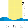 Tide chart for Bahia Honda Channel, Bahia Honda Key, Florida on 2023/10/7