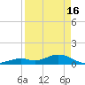 Tide chart for Bahia Honda Channel, Bahia Honda Key, Florida on 2024/04/16