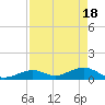 Tide chart for Bahia Honda Channel, Bahia Honda Key, Florida on 2024/04/18